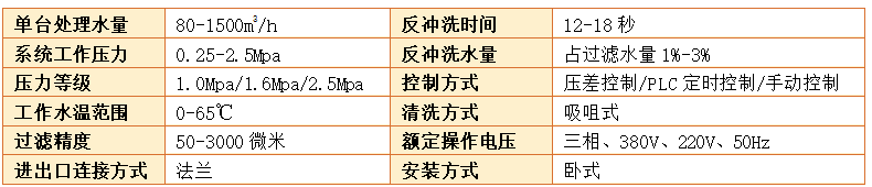 A200吸咀式自清洗過濾器設備參數(shù)