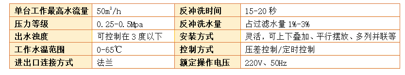 砂石過(guò)濾器過(guò)濾精度