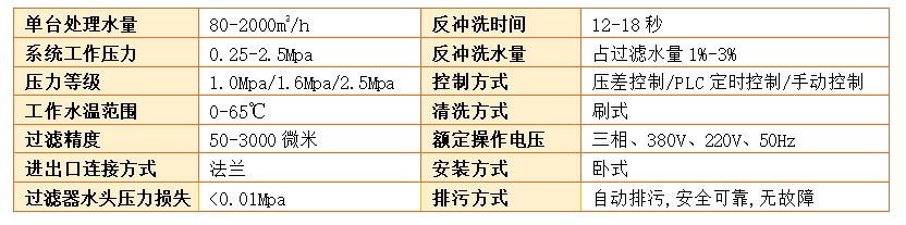 全自動(dòng)清洗過濾器過濾精度