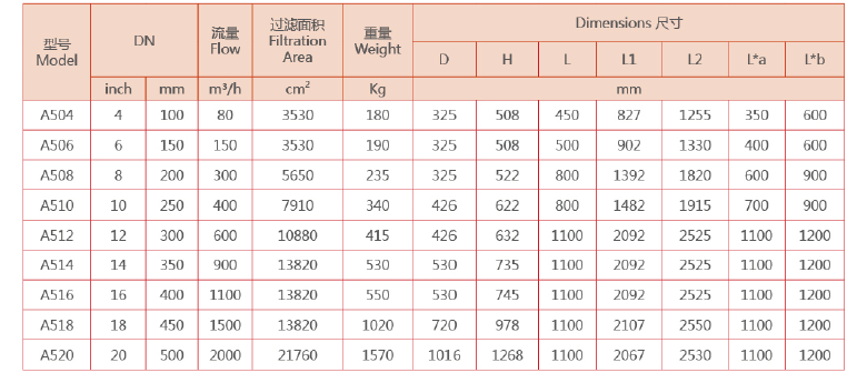 全自動(dòng)清洗過濾器選型
