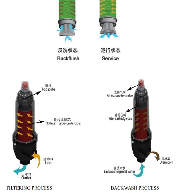 疊片過(guò)濾器工作原理