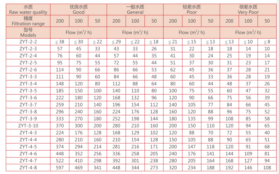 　疊片過(guò)濾器選型