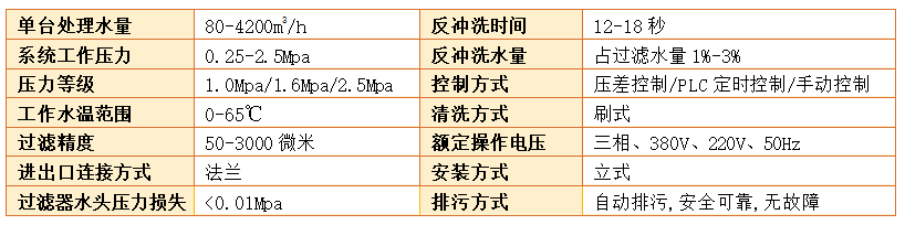 自清洗刷式過(guò)濾器過(guò)濾精度