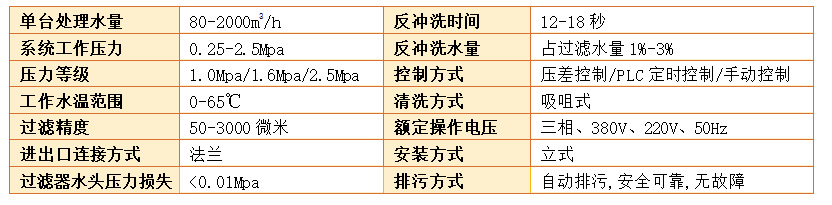 反沖洗過(guò)濾器過(guò)濾精度