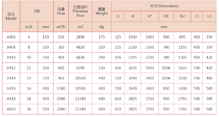　反沖洗過(guò)濾器選型