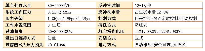 自清洗過濾器設(shè)備過濾精度