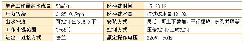砂石過(guò)濾器過(guò)濾精度