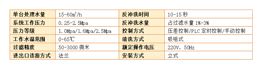 　吸咀式全自動(dòng)清洗過(guò)濾器過(guò)濾精度