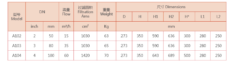 吸咀式全自動(dòng)清洗過(guò)濾器選型