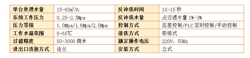 自清洗過(guò)濾器過(guò)濾精度