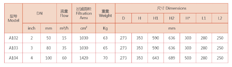 全自動(dòng)自清洗過(guò)濾器選型