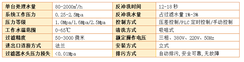 全自動反沖洗過濾器技術(shù)參數(shù)