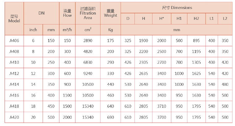 全自動排污過濾器規(guī)格型號