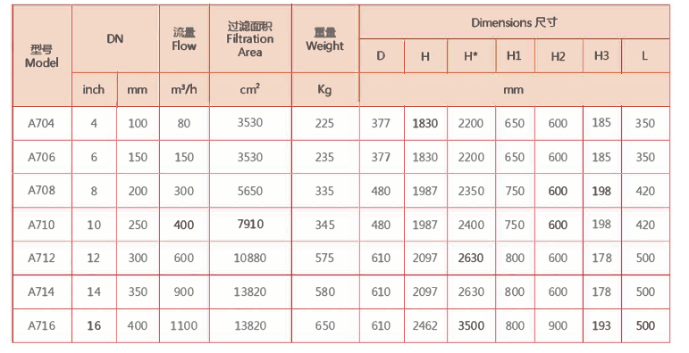 刷式過(guò)濾器選型