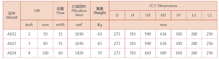 自清洗過(guò)濾器選型