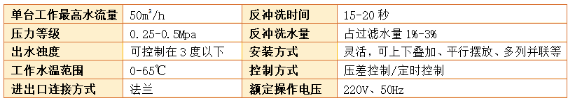淺層砂過(guò)濾器參數(shù)