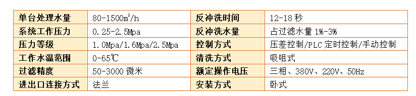 臥式自清洗過(guò)濾器過(guò)濾精度