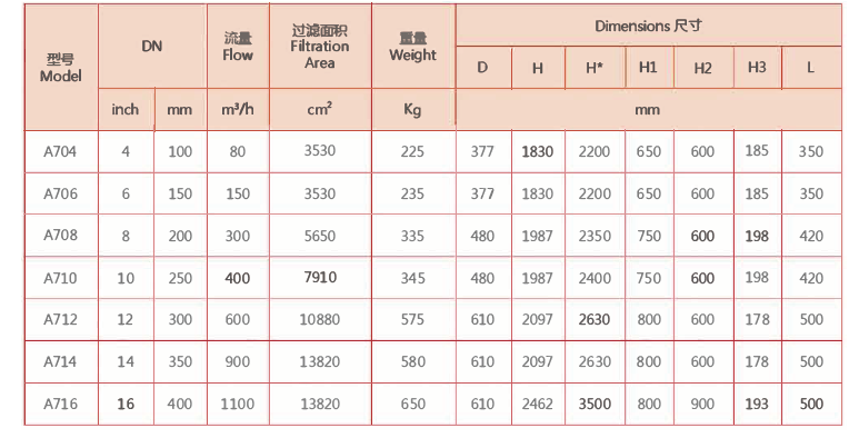 自動(dòng)反沖除污過(guò)濾器型號(hào)規(guī)格表