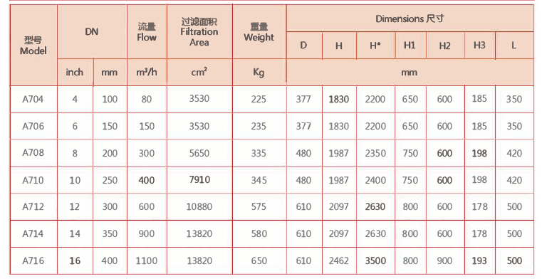 刷式過濾器選型參數(shù)