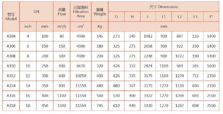 電動吸吮式自清洗過濾器的型號規(guī)格