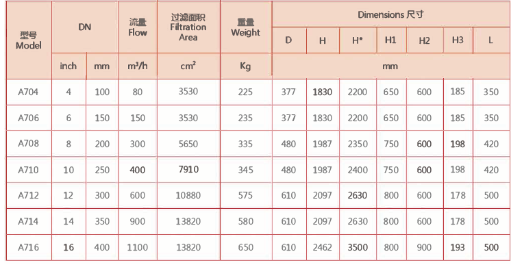 刷式過(guò)濾器選型