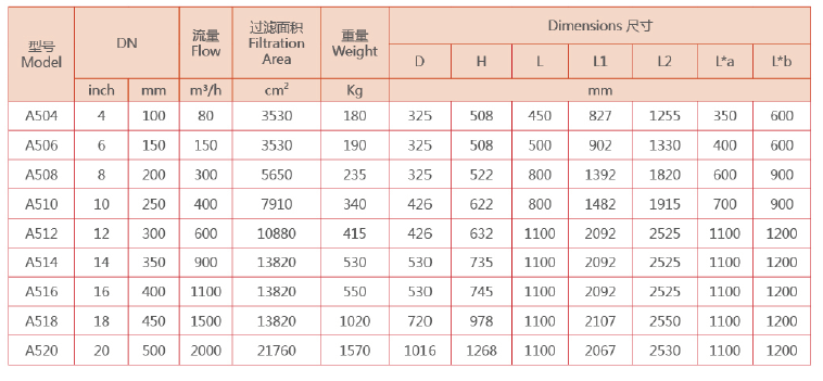 自清洗過濾器設(shè)備尺寸