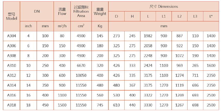 吸咀式自清洗過(guò)濾器選型